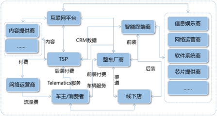 筑牢車聯網數據安全底線 強化網絡與信息安全軟件開發的關鍵路徑