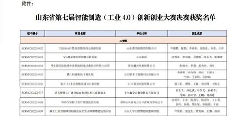 喜訊!鑫金山在山東省智能制造創(chuàng)新創(chuàng)業(yè)大賽中斬獲佳績(jī)，引領(lǐng)鑄造機(jī)械智造新篇